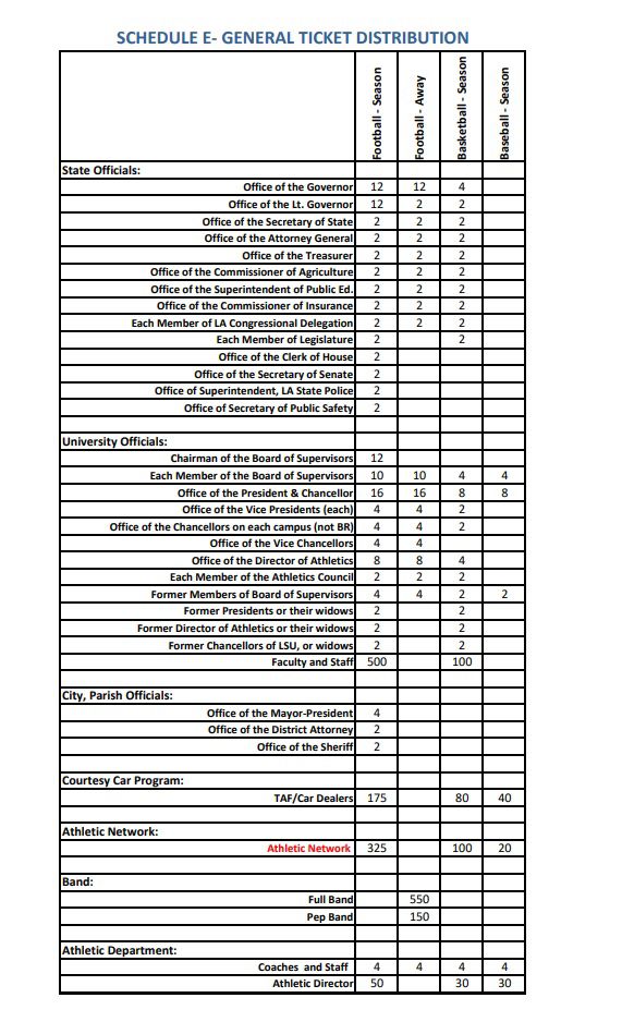 LSU priority ticket distribution